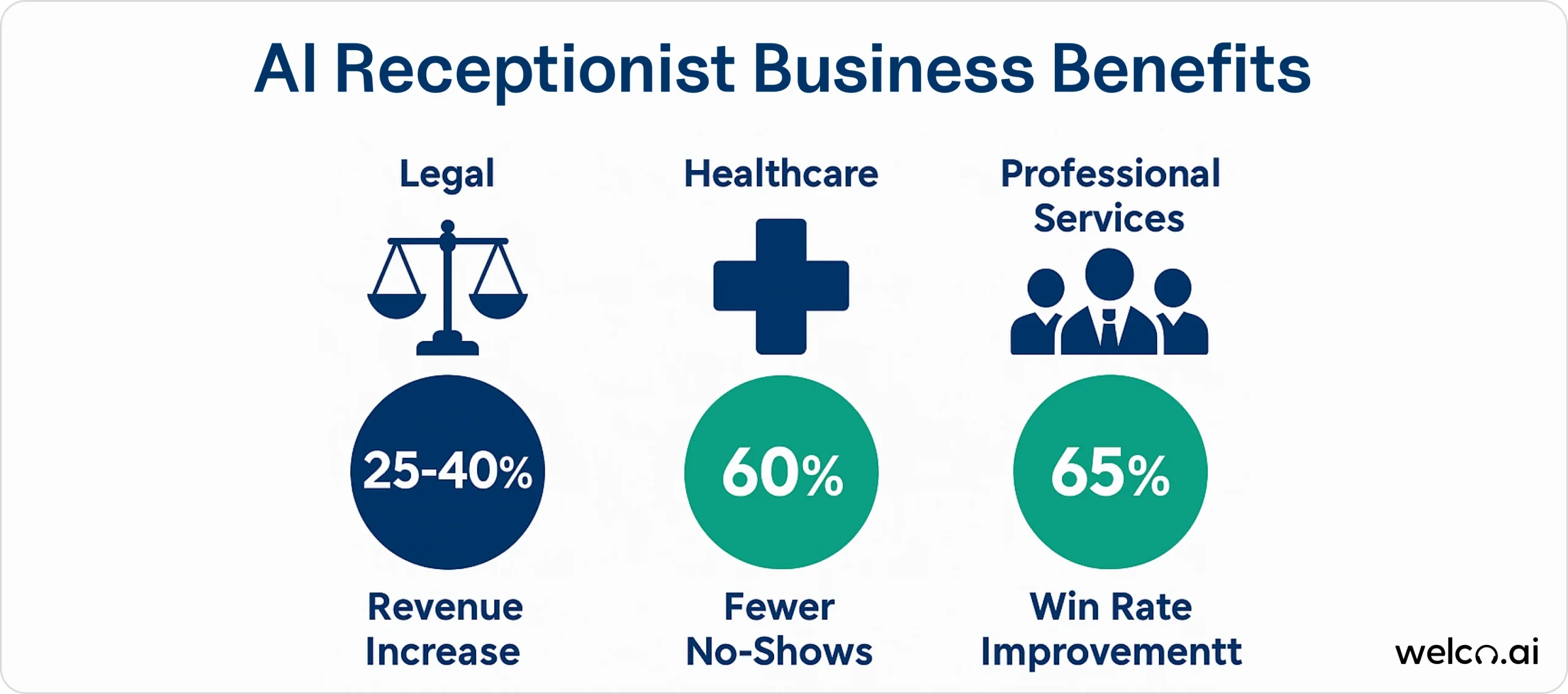 AI Receptionist Integration Capabilities: How Business Systems Drive Smart Growth