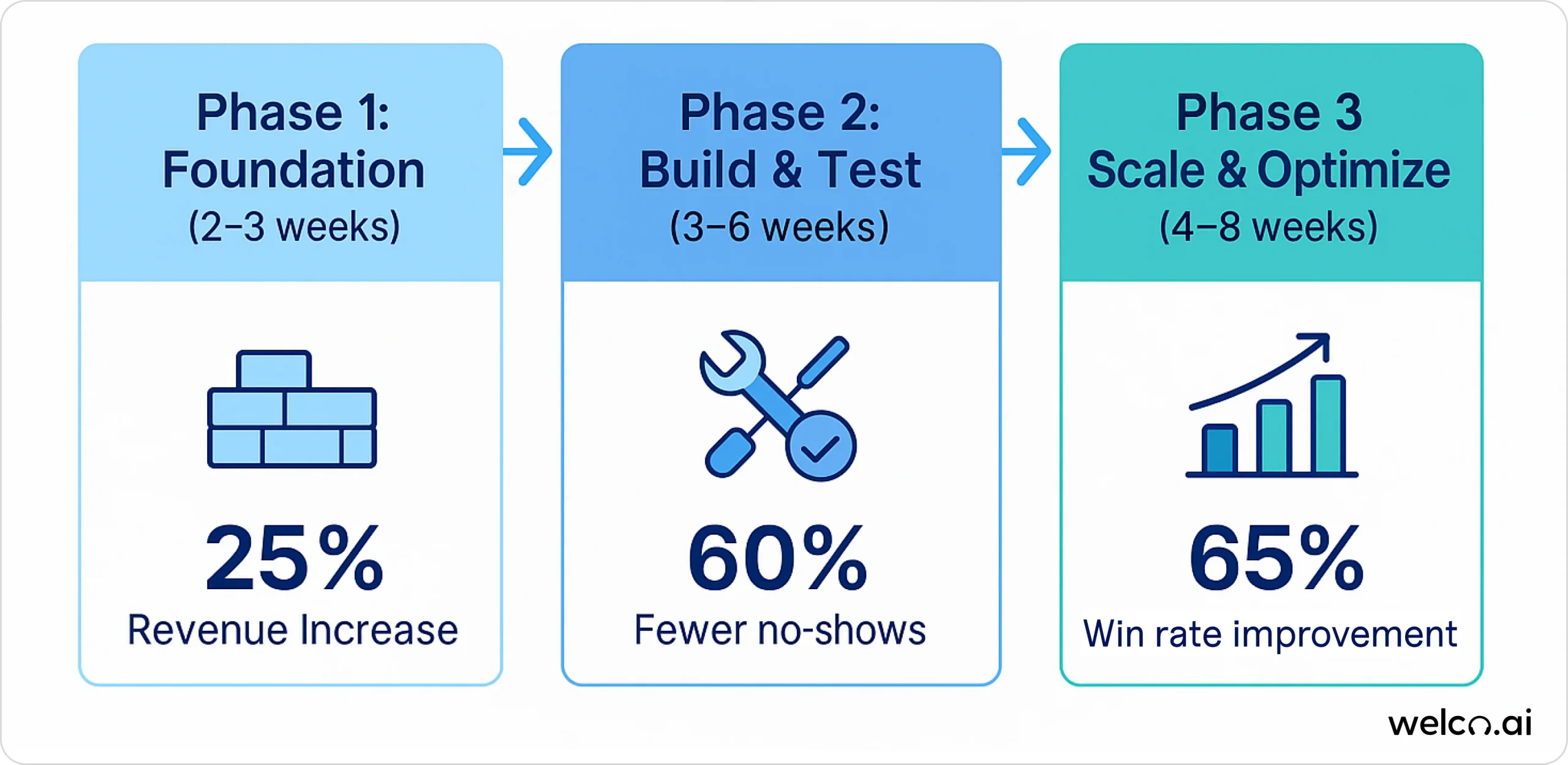 AI Receptionist Integration Capabilities: How Business Systems Drive Smart Growth