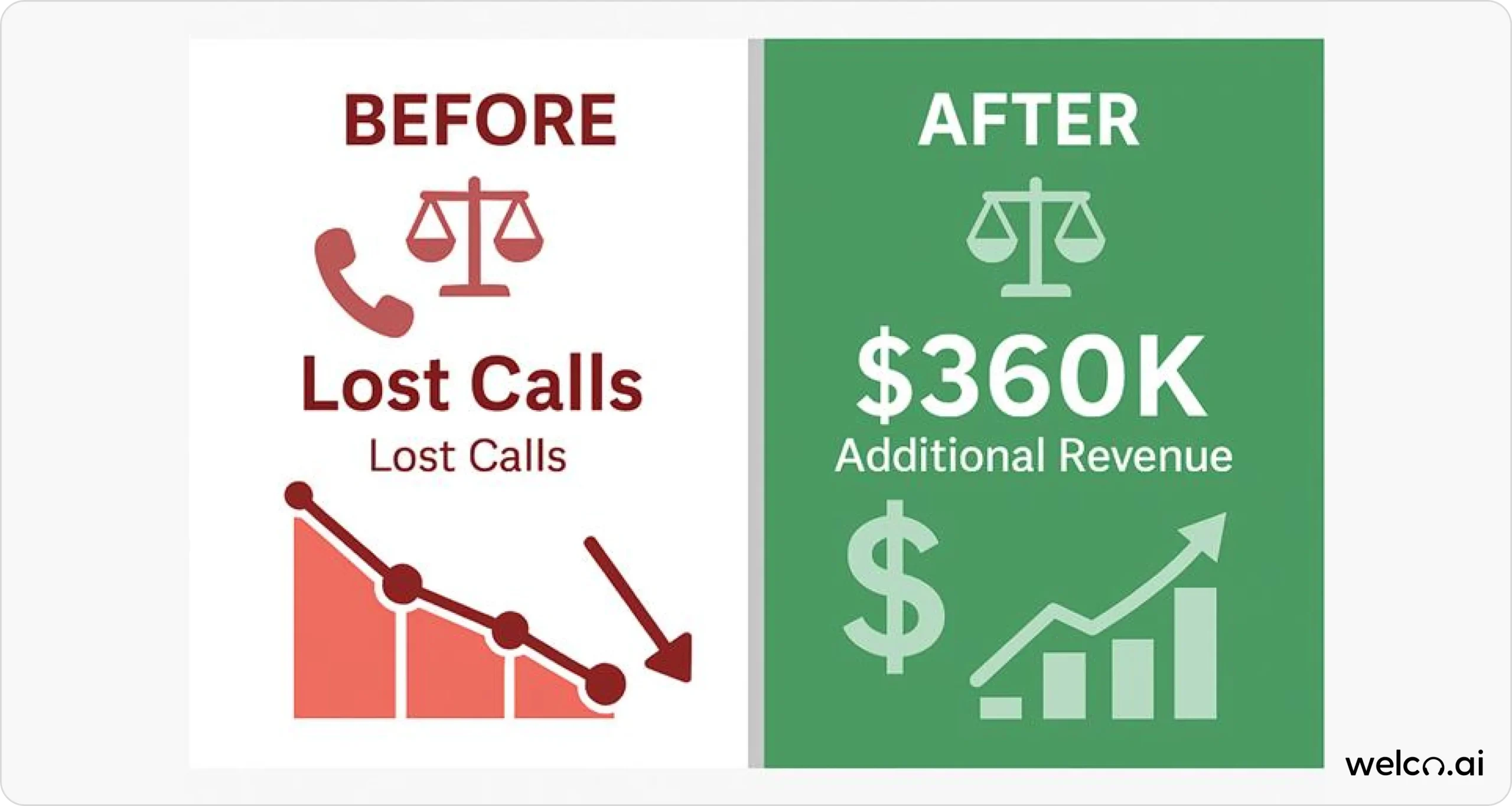 AI Receptionist Integration Capabilities: How Business Systems Drive Smart Growth