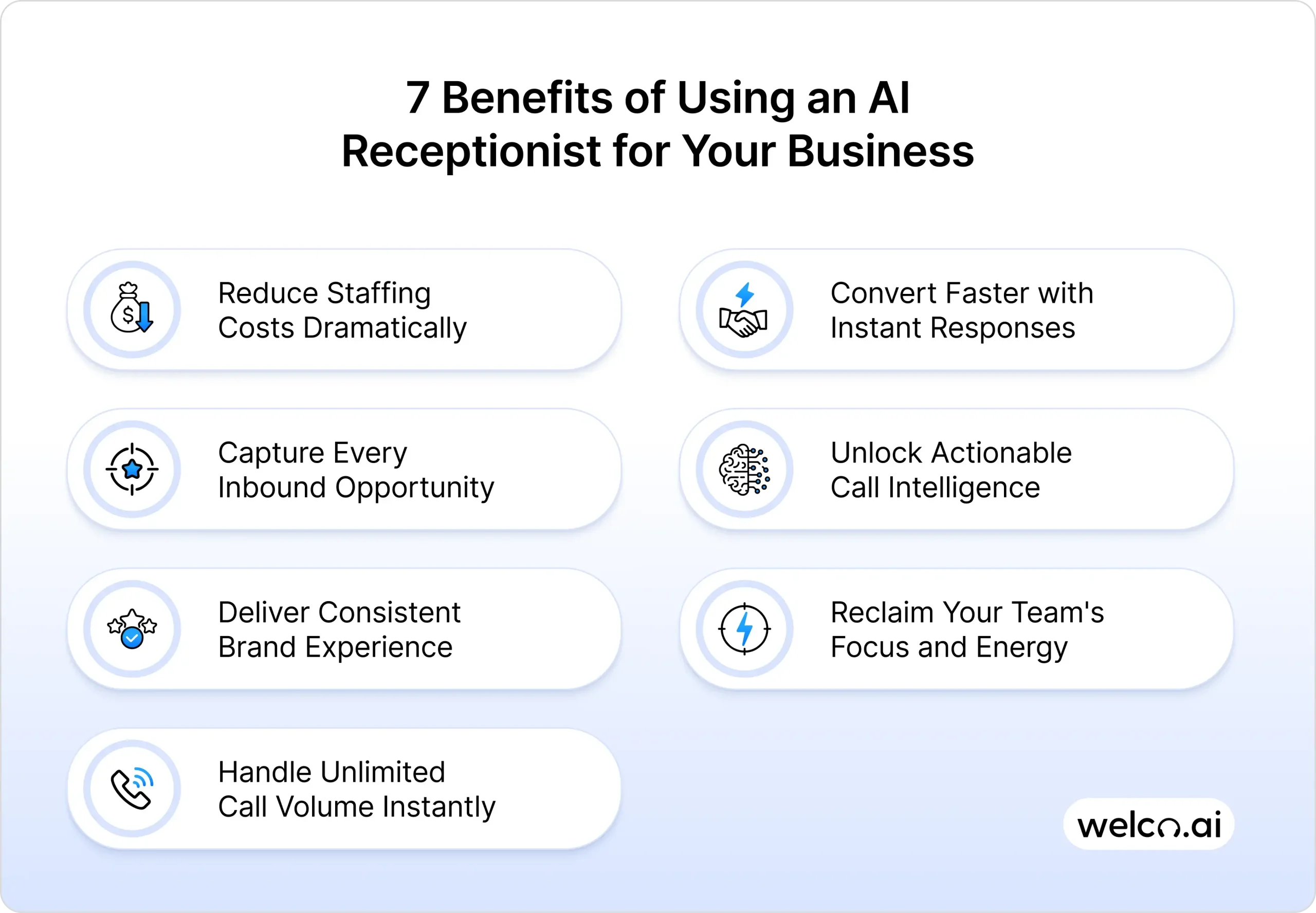 7 Benefits of Using an AI Receptionist for