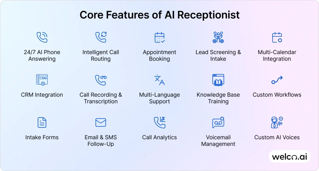 core features of ai receptionist