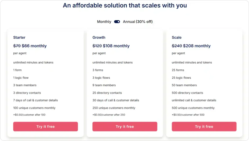 GoodCall AI Receptionist pricing