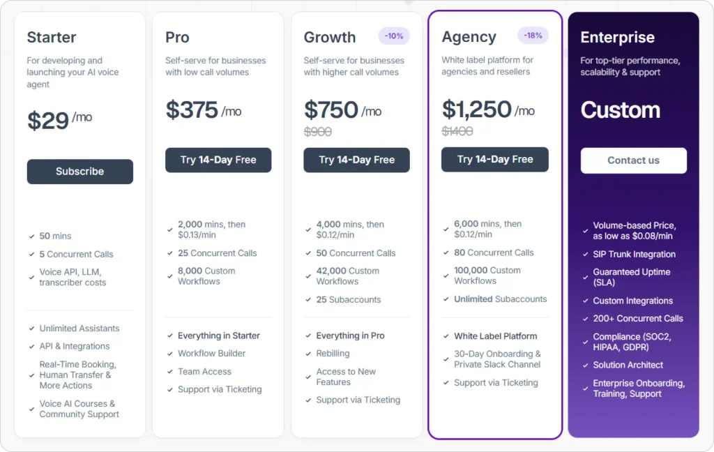 Synthflow AI Pricing
