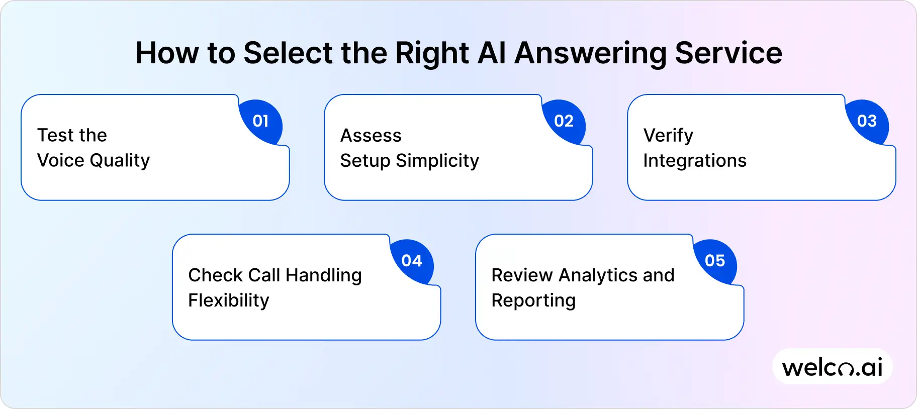 How to Select the Right AI Answering Service