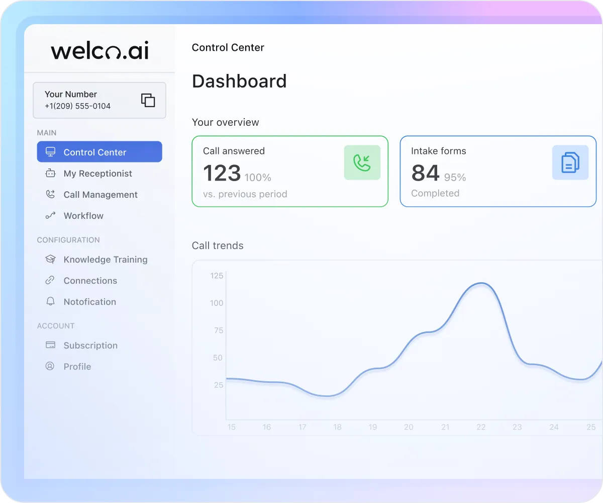 The Result_ Consistent, Professional Caller Experience - Every Time